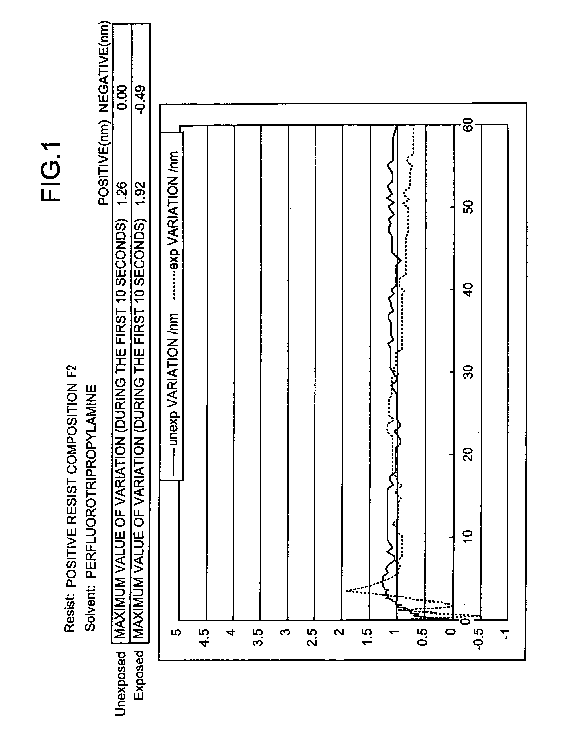 Immersion fluid for use in liquid immersion lithography and method of forming resist pattern using the immersion fluid