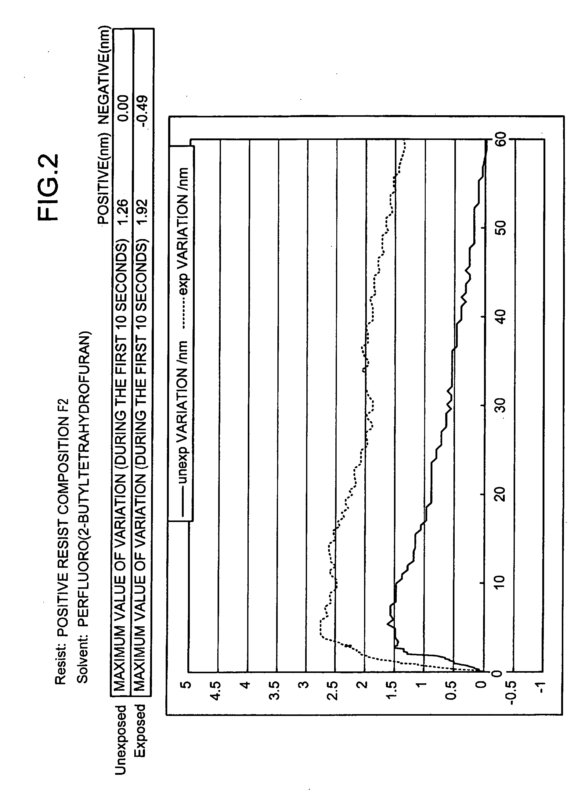 Immersion fluid for use in liquid immersion lithography and method of forming resist pattern using the immersion fluid