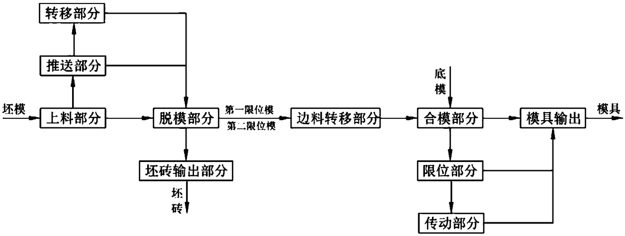 Automatic production process for lip bricks