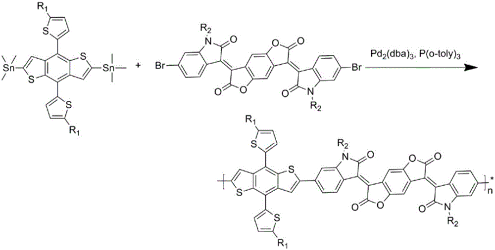 A kind of semiconductor conjugated polymer and preparation method thereof