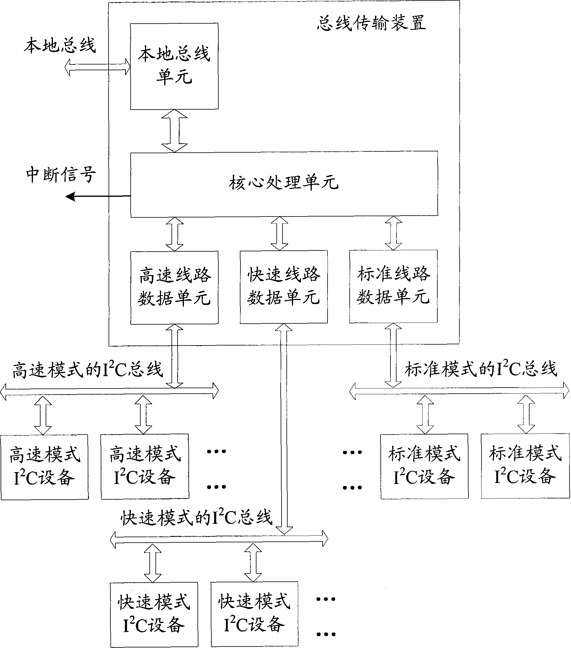 Bus transmission device and method