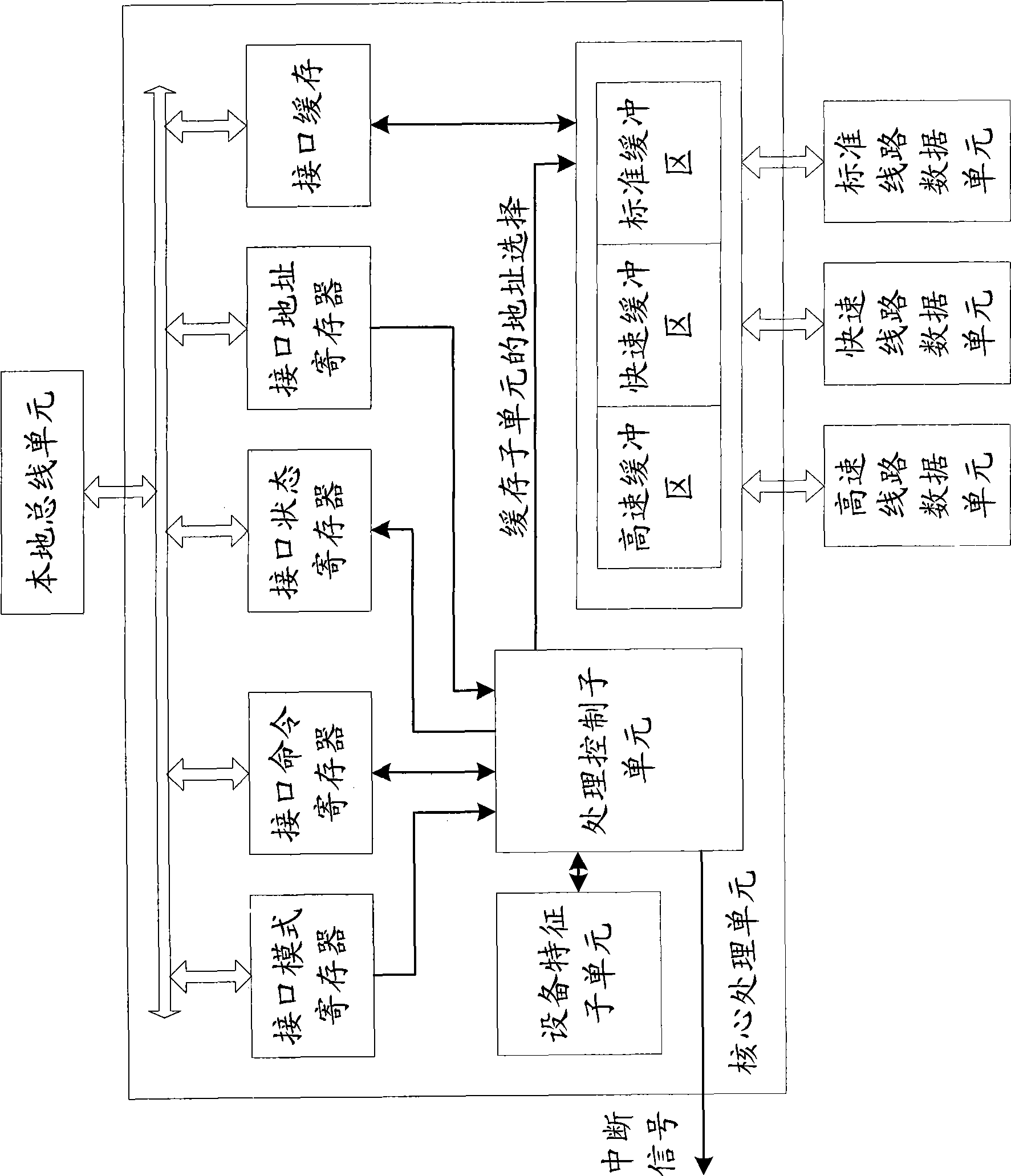 Bus transmission device and method