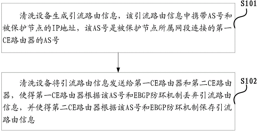Method for transmitting traffic-guiding routing information and cleaning apparatus