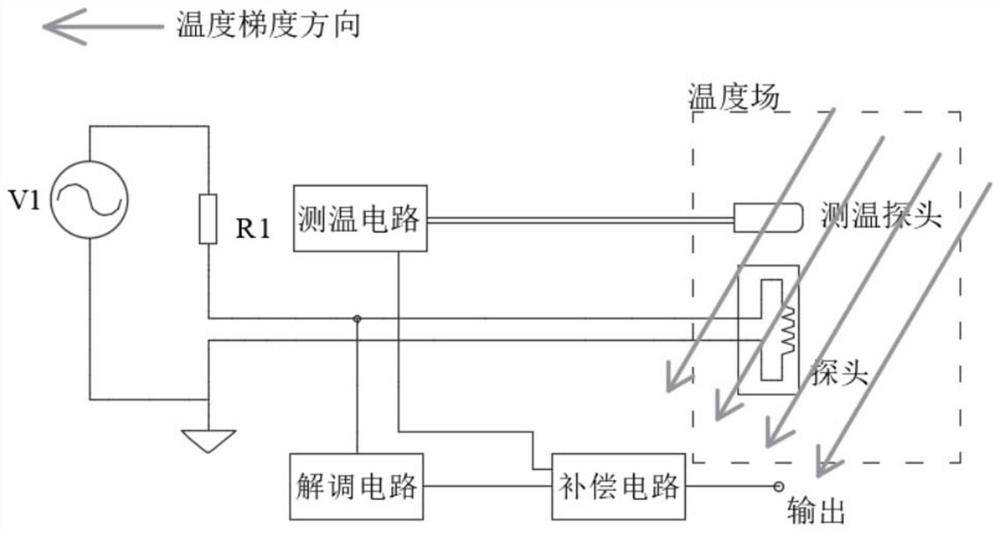 Sensor environment temperature measuring circuit and sensor