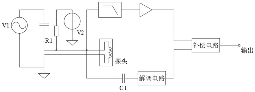 Sensor environment temperature measuring circuit and sensor