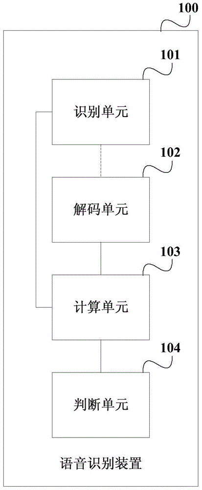Speech recognition apparatus, method and electronic equipment