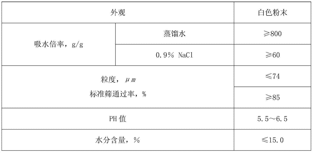Water-retaining and cooling pavement material and application thereof