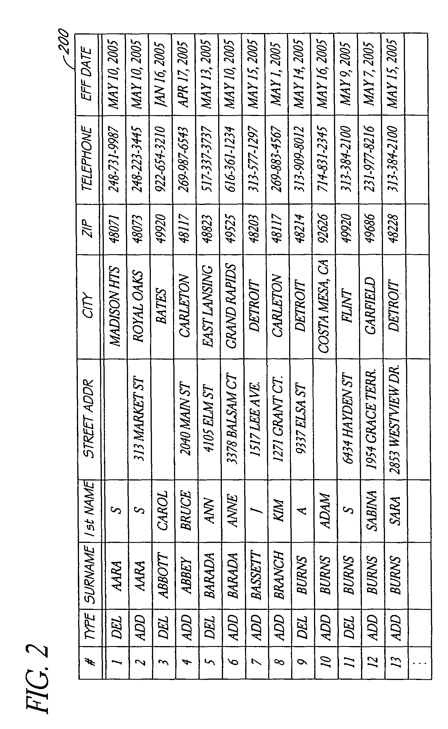 Systems and methods for tracking changes of address based on service disconnect/connect data