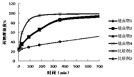 Composition containing flupirtine or pharmaceutical salt thereof and preparation method thereof