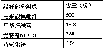 Composition containing flupirtine or pharmaceutical salt thereof and preparation method thereof