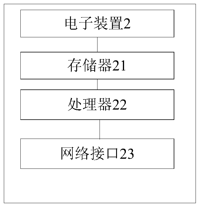 Cabinet configuration management method and device and computer readable storage medium