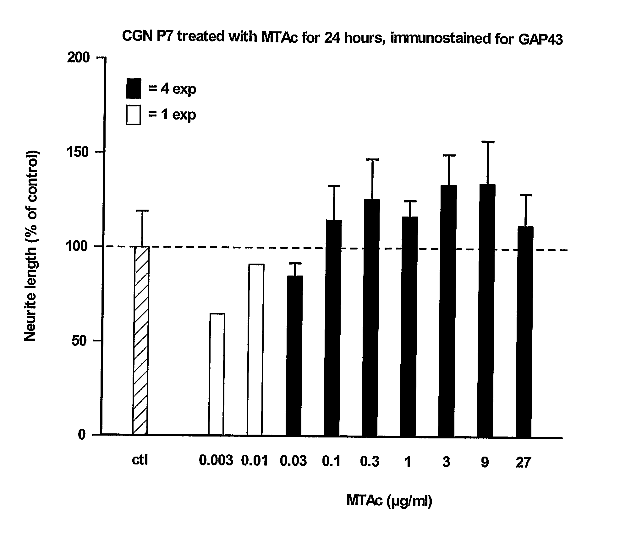 Metallothionein-Derived Peptide Fragments