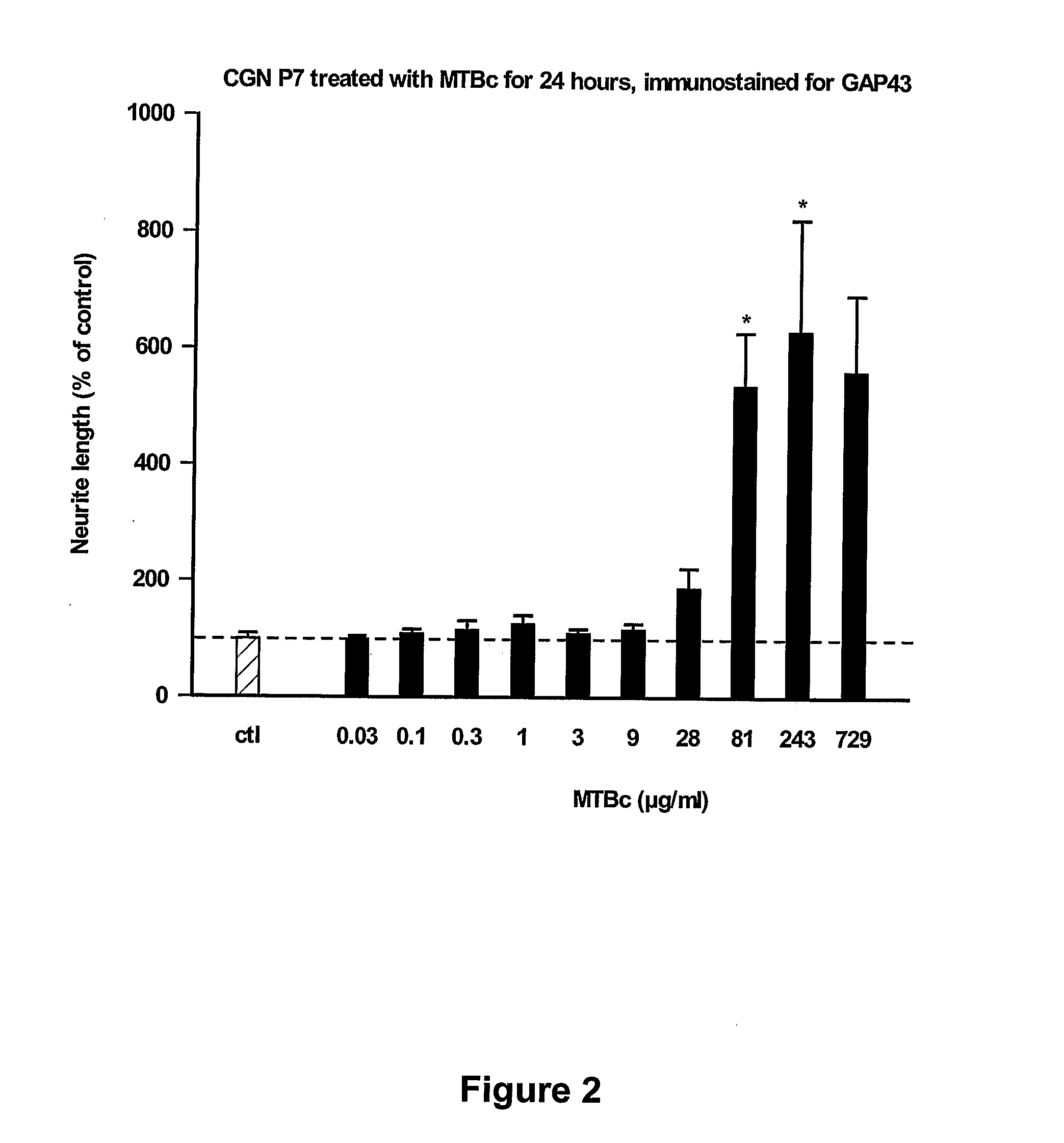 Metallothionein-Derived Peptide Fragments