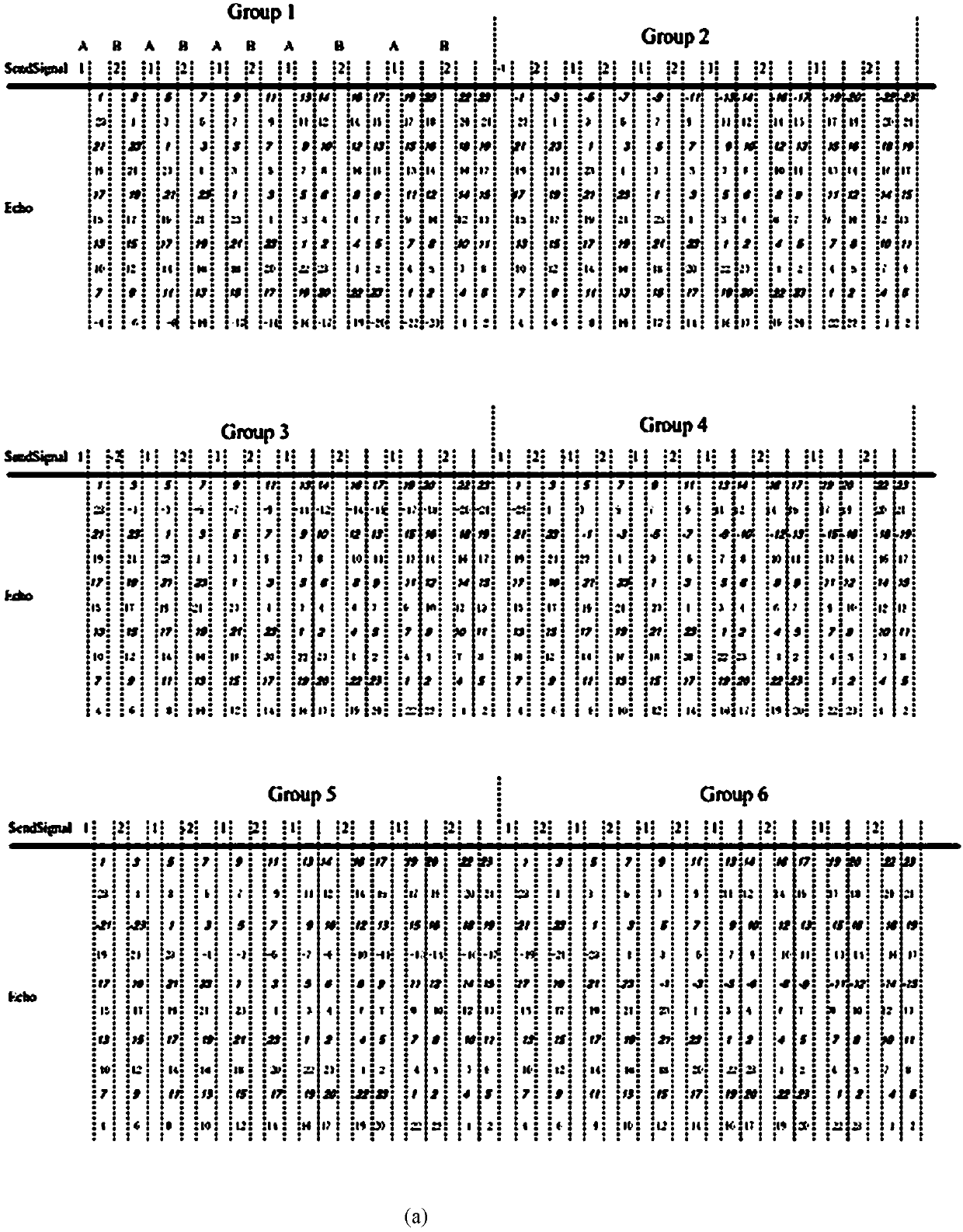 Time-frequency domain cycle encoding and restoring method for continuous pulse radar signal