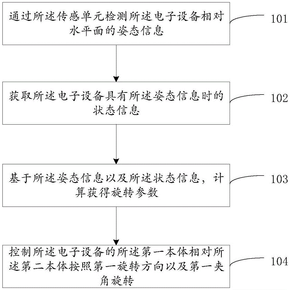 Method and device for controlling electronic equipment