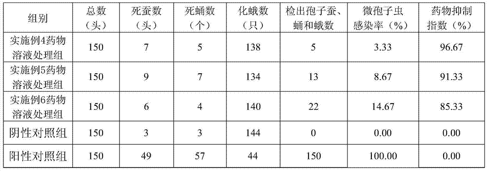 Pharmaceutical composition containing albendazole for resisting microsporidia for silkworms and preparation and application methods of pharmaceutical composition