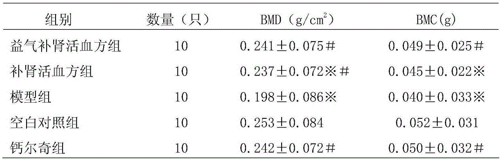 A medicine for preventing and treating disuse osteoporosis and its preparation method