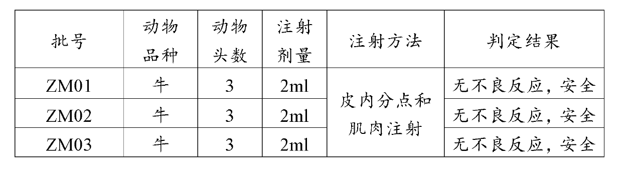 Polypeptide used for preparing bovine foot and mouth disease type O peptide vaccine, and preparation method and application thereof