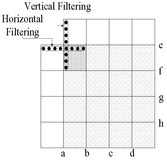 Method for implementing H.264 deblocking filter algorithm based on reconfigurable technique