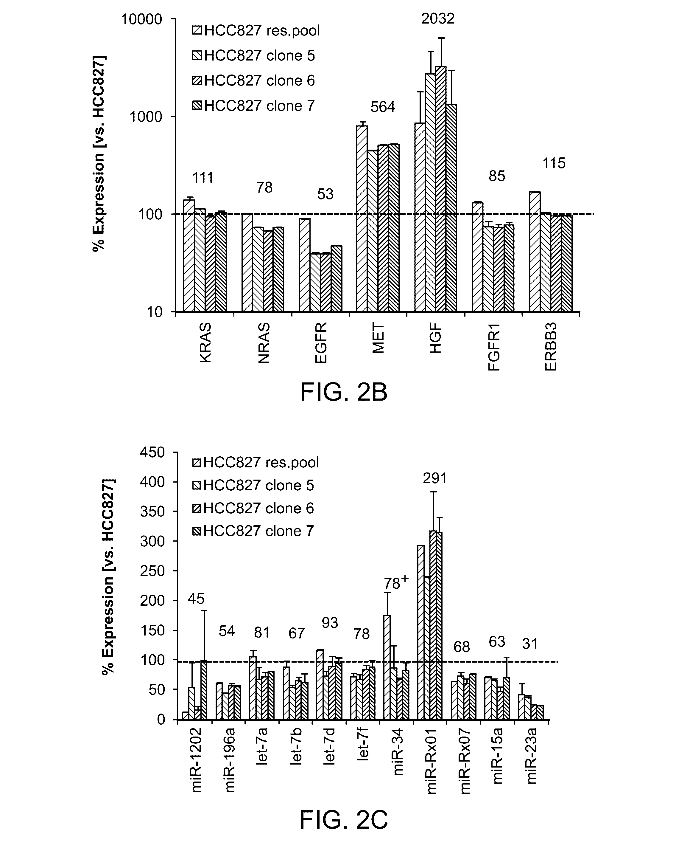 Combination cancer treatments utilizing synthetic oligonucleotides and egfr-tki inhibitors