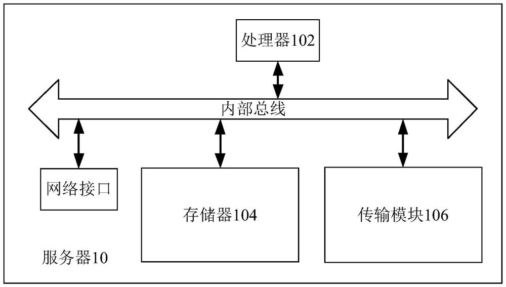 Graphical database establishing method and device and readable storage medium