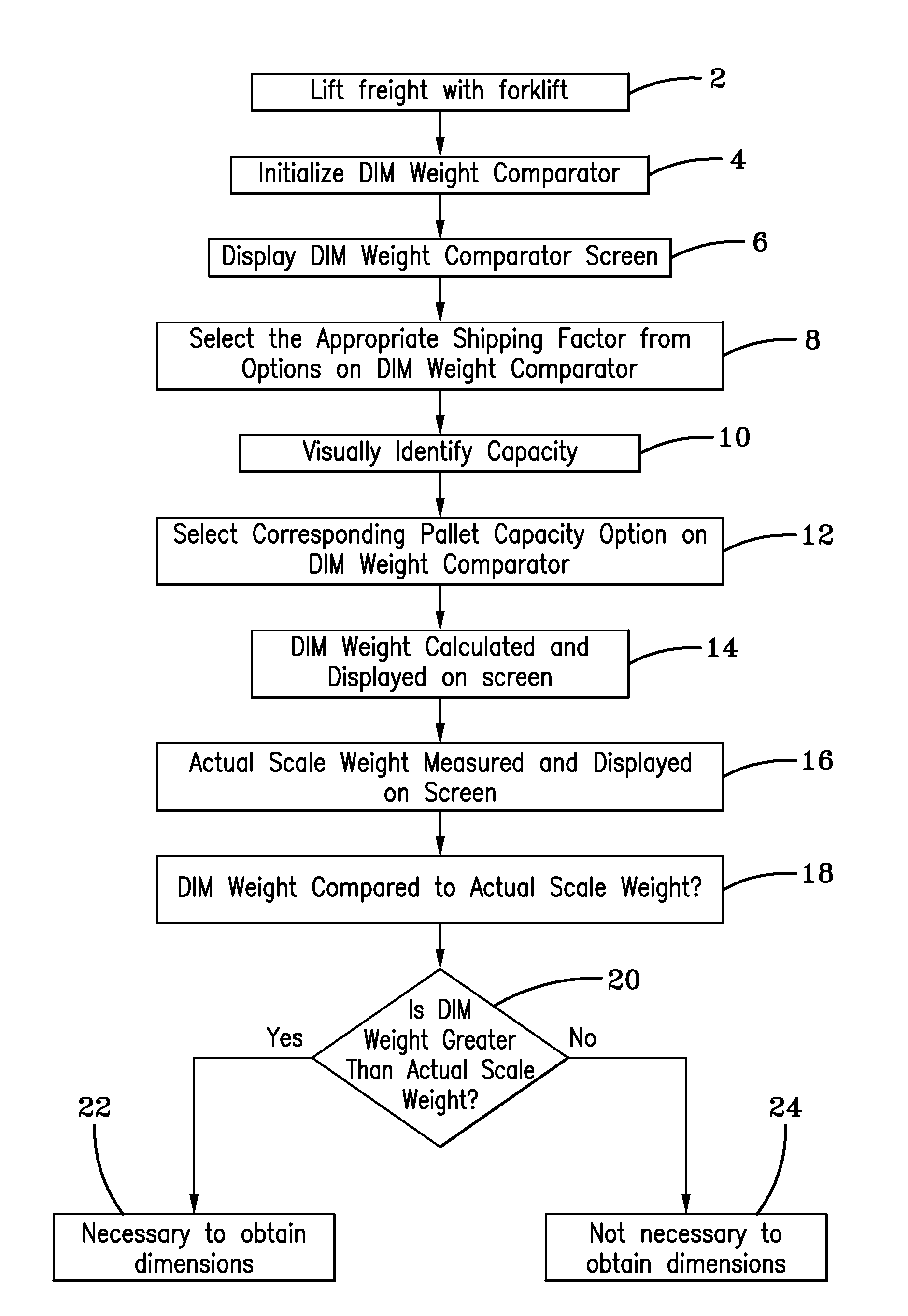 Method And System To Determine Need For Dimensional Weighing