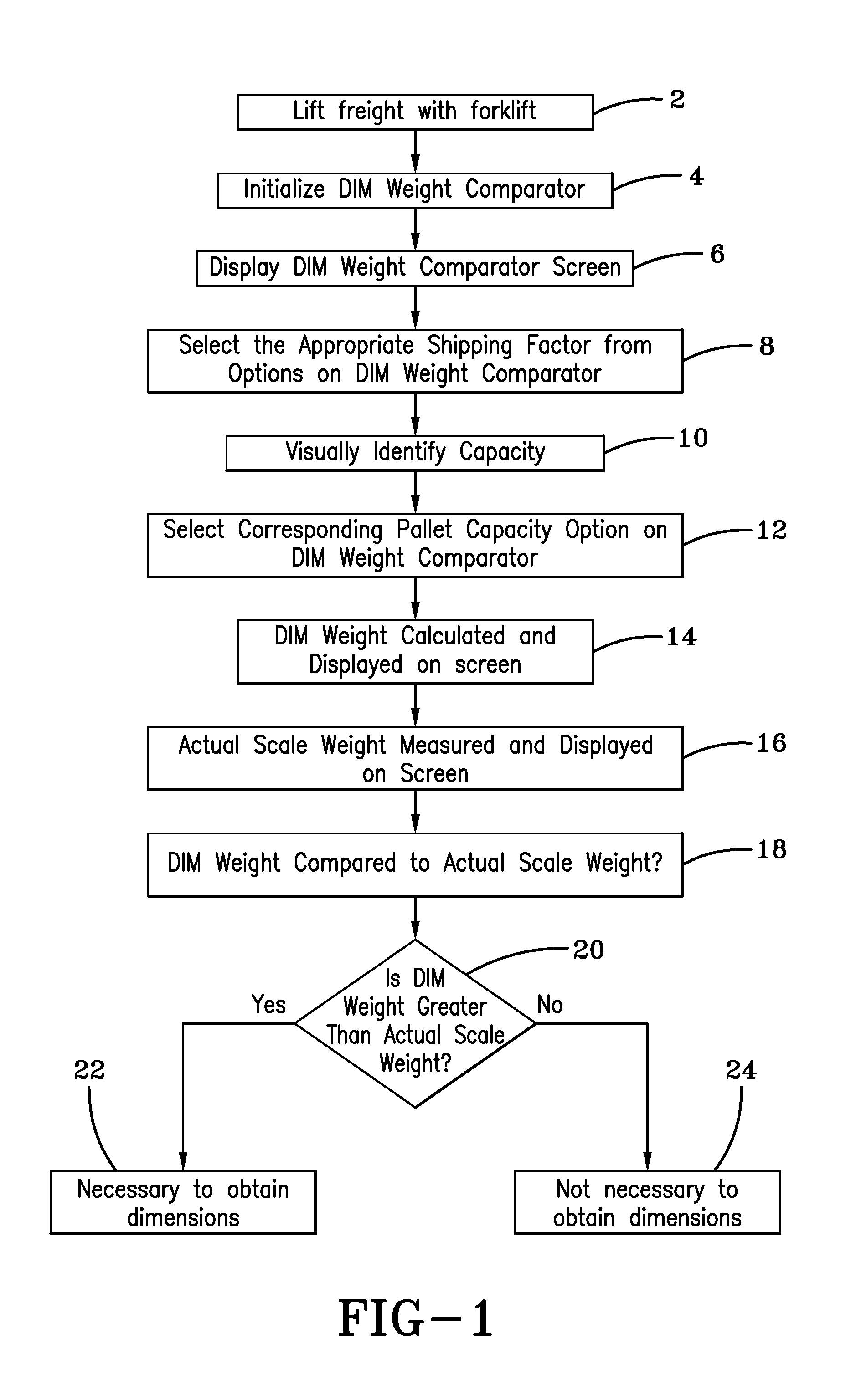 Method And System To Determine Need For Dimensional Weighing