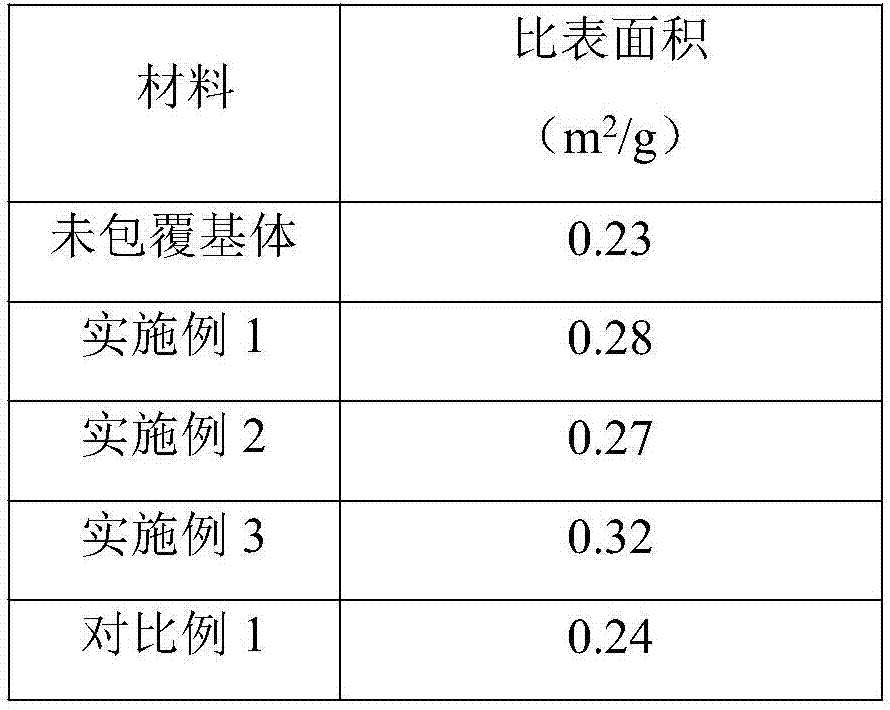 A kind of lithium-ion battery composite coated cathode material and preparation method thereof