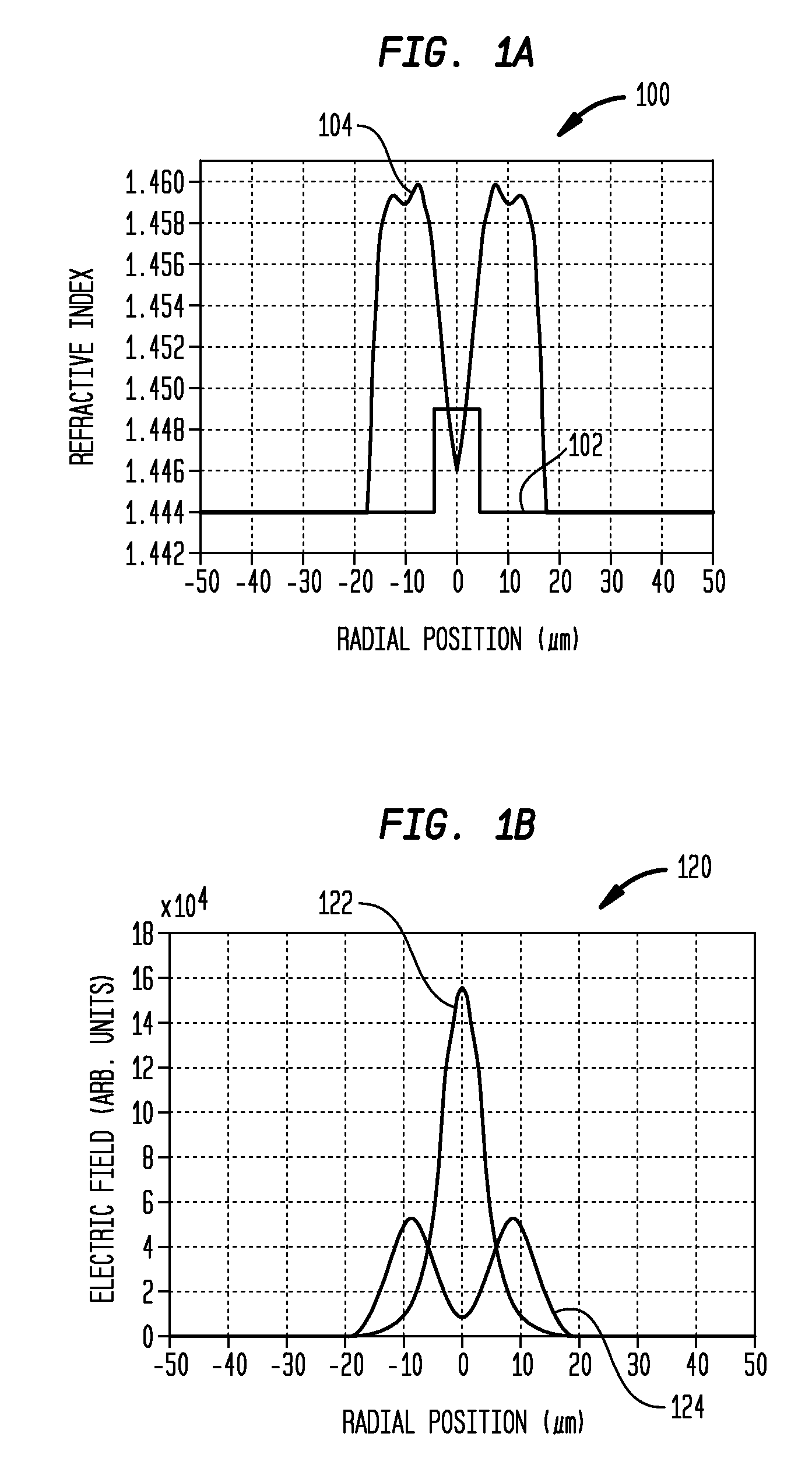 Optical fiber devices and methods for interconnecting dissimilar fibers