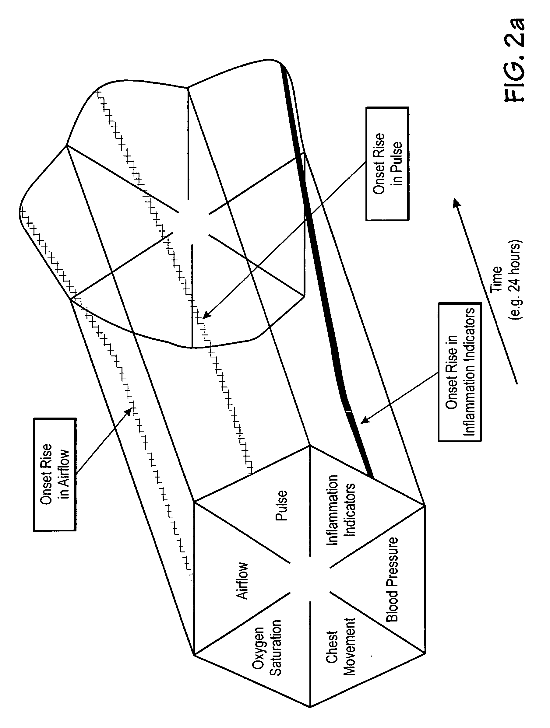 Microprocessor system for the analysis of physiologic and financial datasets