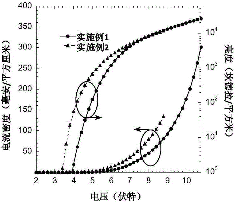 Full-fluorescence white light organic light-emitting diode and preparation method thereof