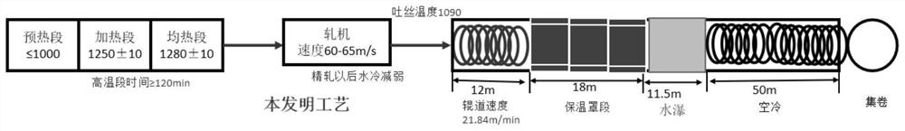 Rolling method of sulfur-containing free-cutting stainless steel wire rod