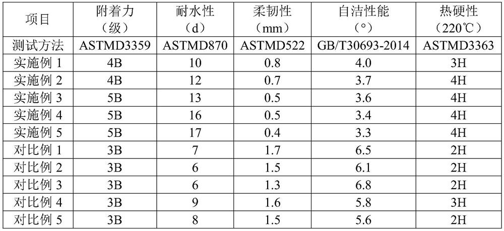 A self-cleaning flame-retardant corrosion-resistant fluorosilicone powder coating