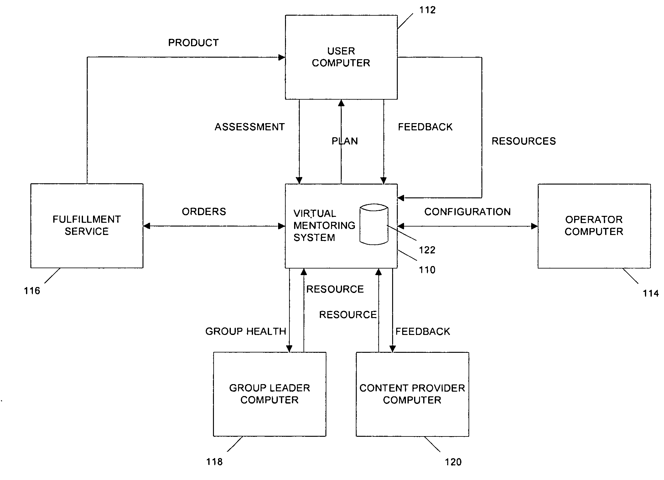Method and system for virtual mentoring