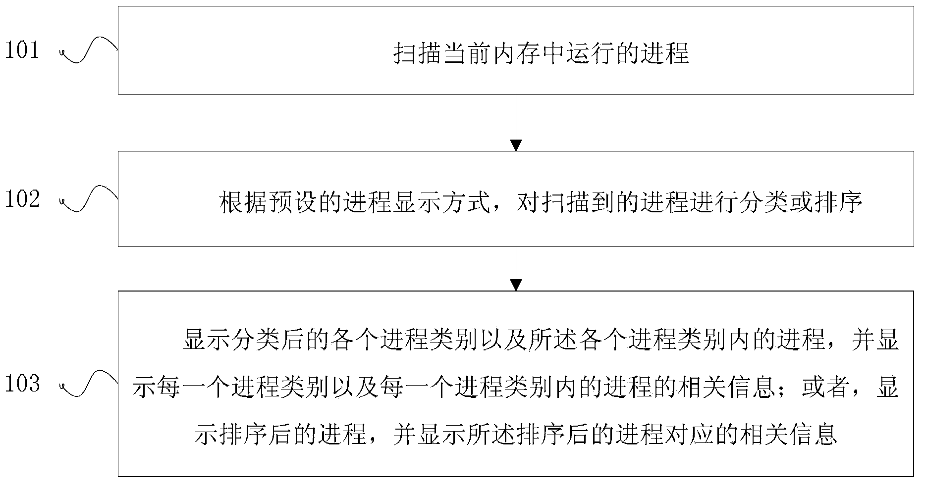 Method and terminal for displaying progress information