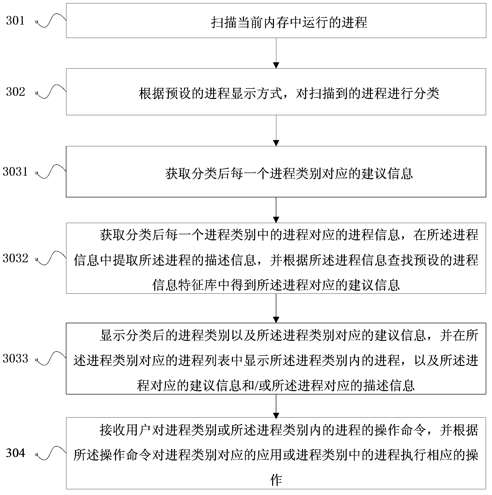 Method and terminal for displaying progress information