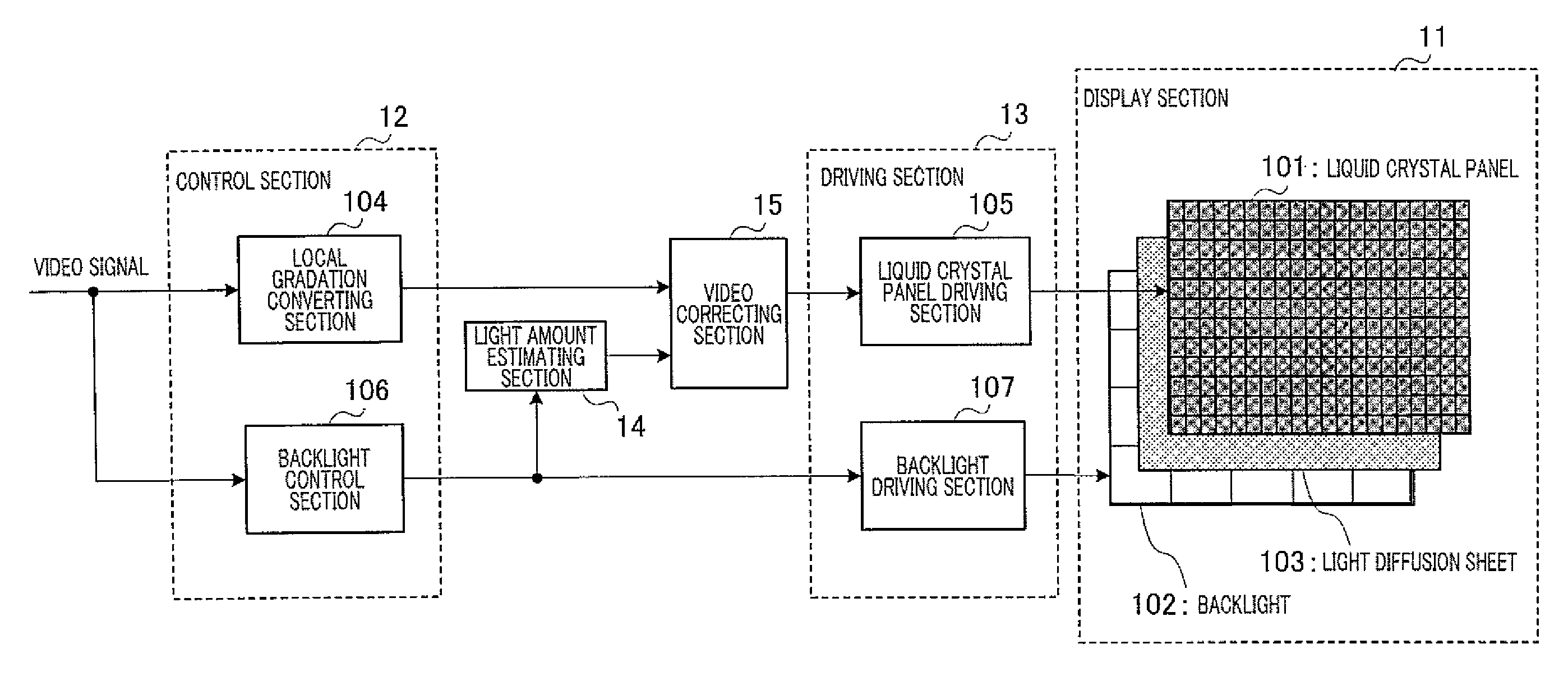 Display device and display method