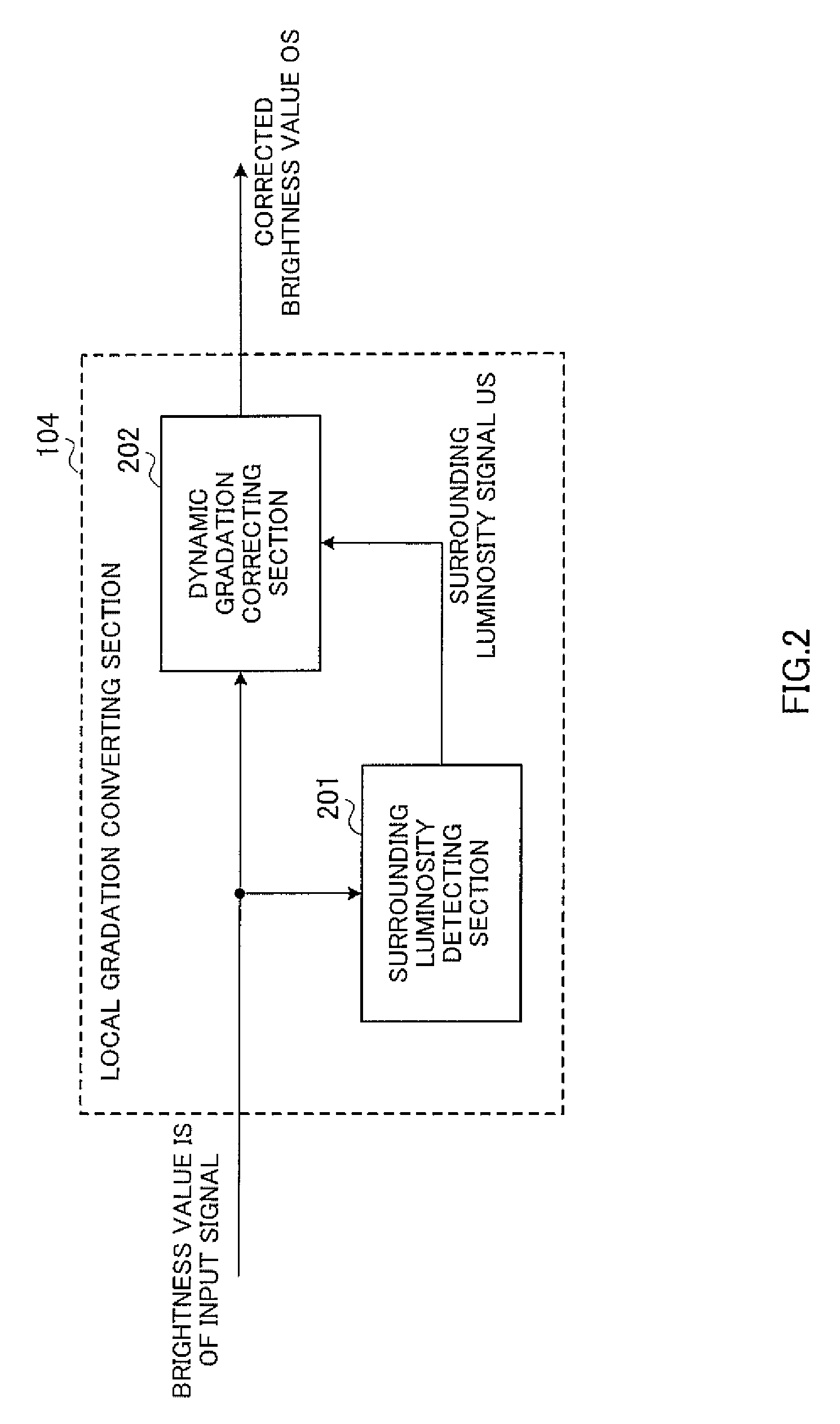 Display device and display method