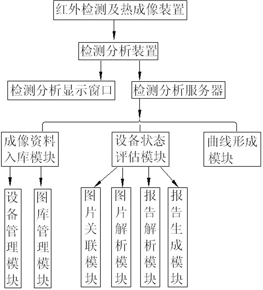 Power device temperature detection system