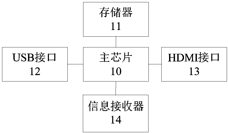 Television line, television system and television playing data acquisition method