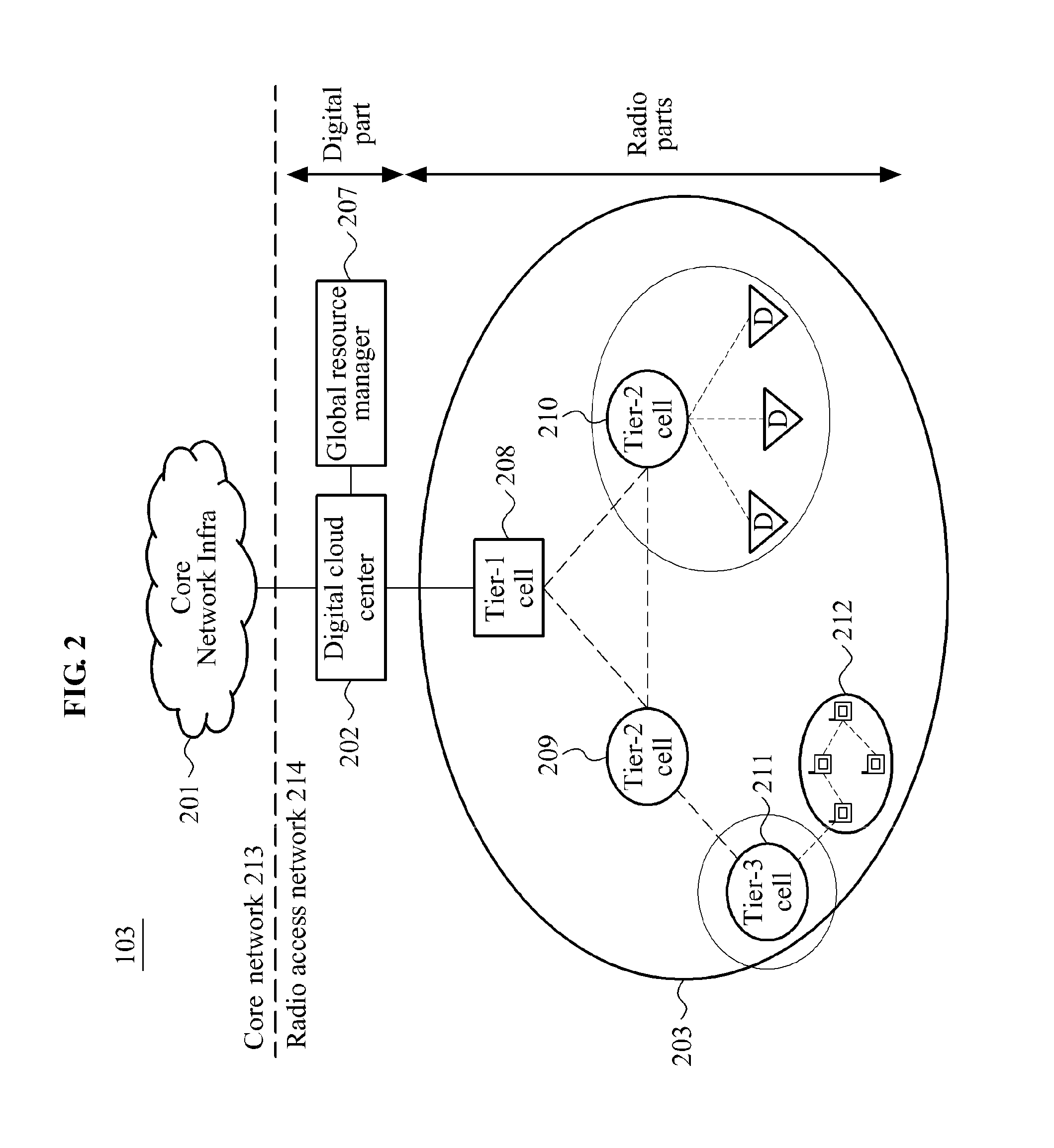 System and method for multi-hierarchical cell configuration