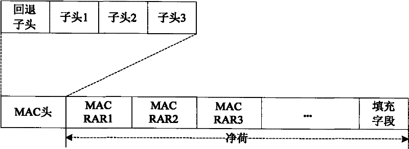 Method and system for notifying random access backoff time of MTC equipment