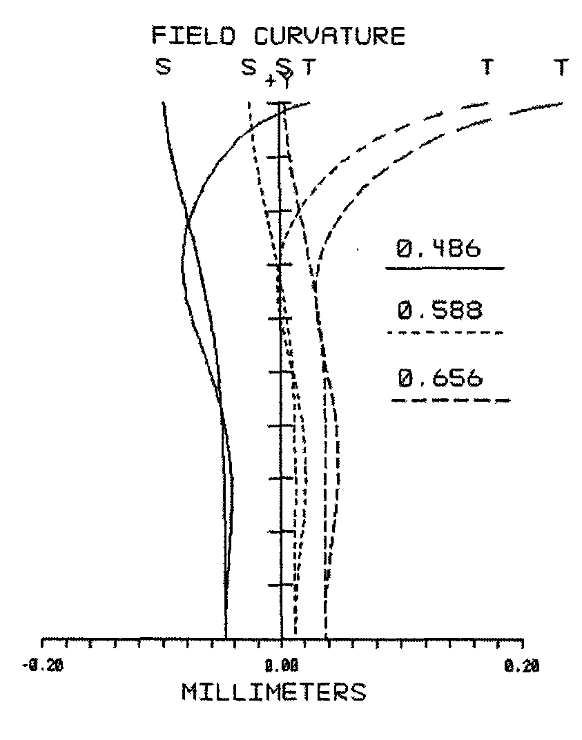 Ultra wide angle micro optical lens