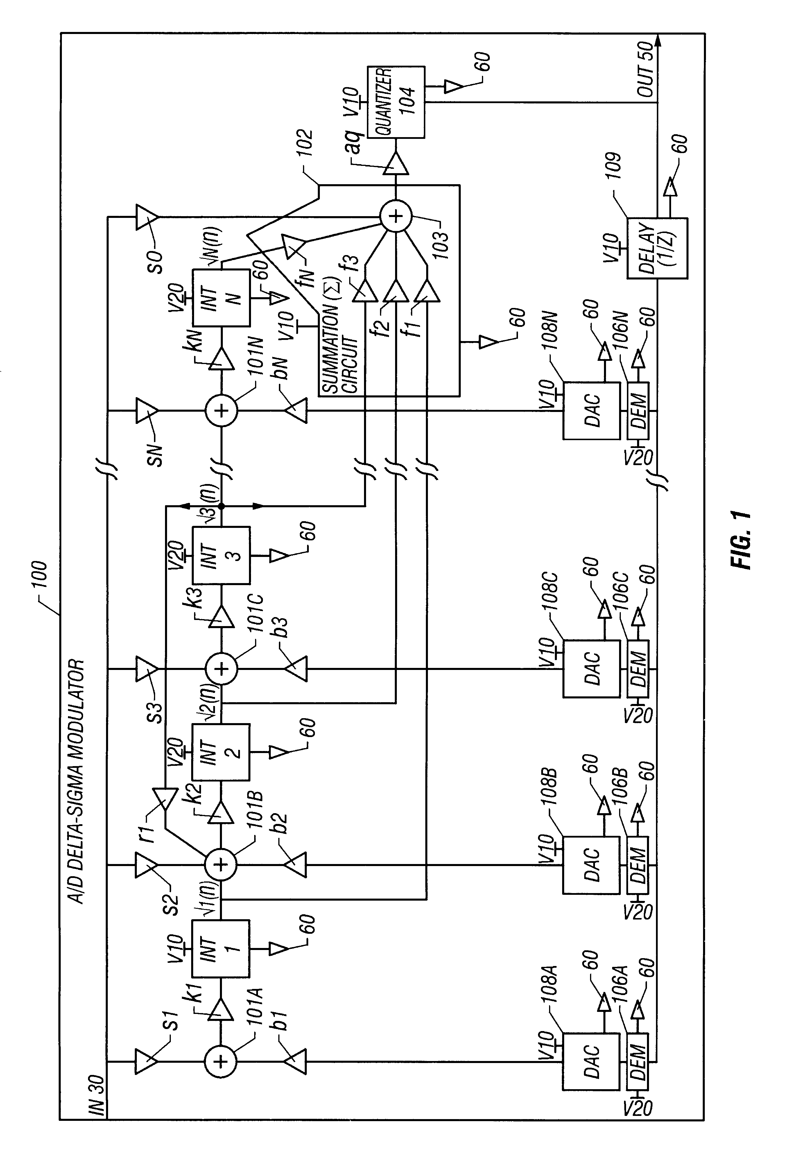 Method and system for operating two or more integrators with different power supplies for an analog-to-digital delta-sigma modulator