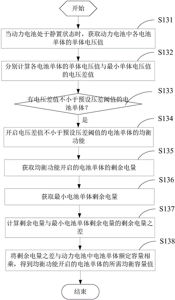 Power battery passive equalization control method and system