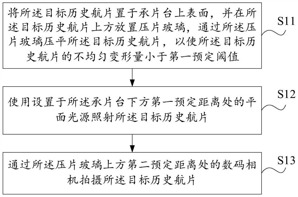 Digitization method of historical aerial photos