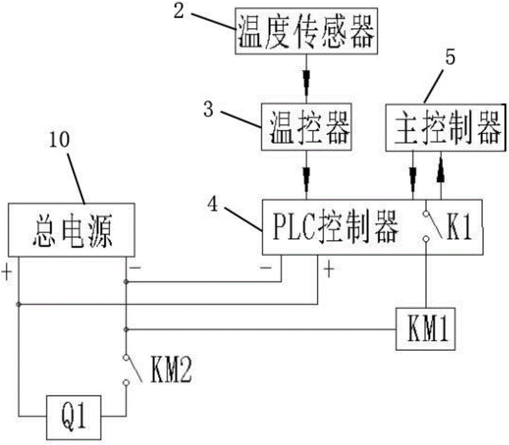 Device for printing model cooling automatic controlling in FDM printing process
