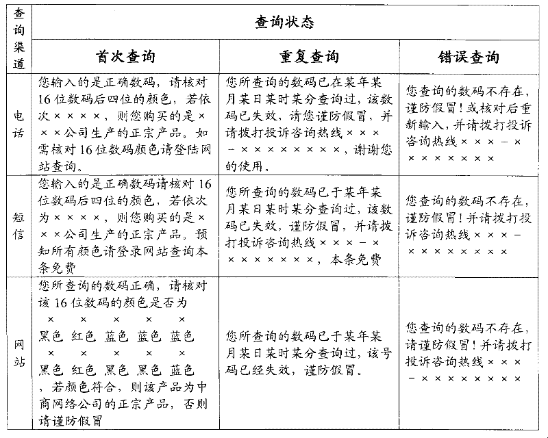 Digital color identification system-based anti-counterfeit digital code printing method and inquiry method