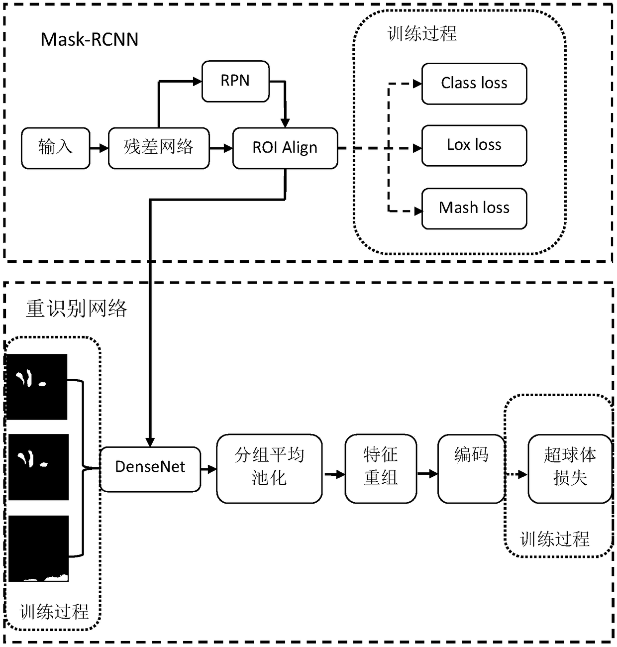 Target re-identification method based on hypersphere embedding in densely connected convolution networks