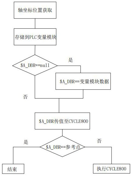 A Tool Retracting Method Applicable to Five-Axis CNC Machine Tool